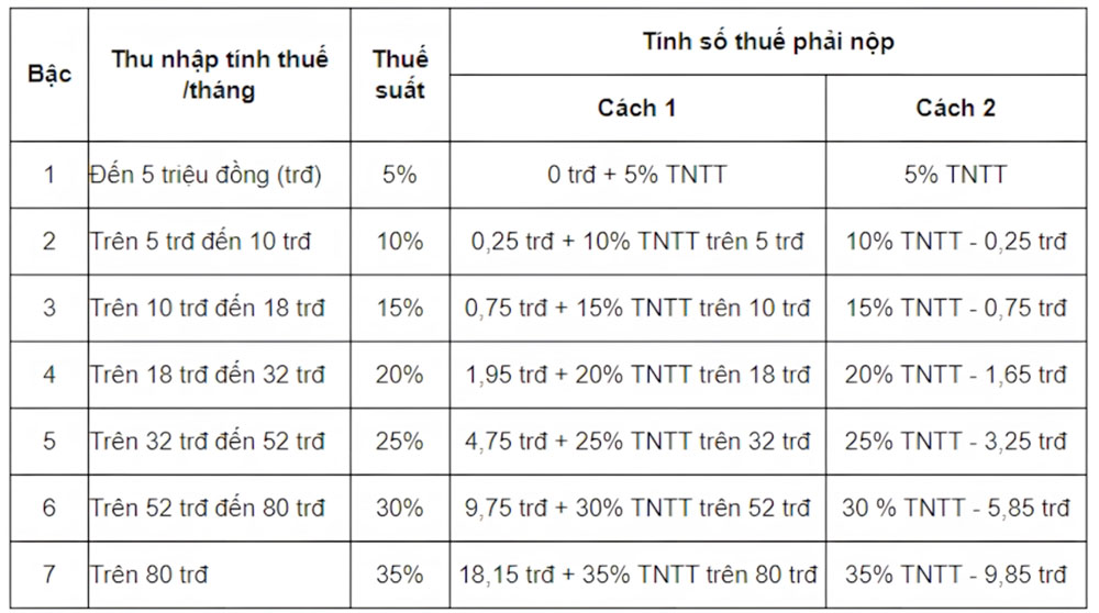 Quy định đóng thuế của cá nhân tại lãnh thổ Việt Nam