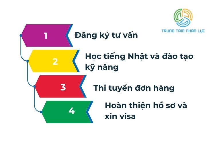 thuc tap sinh nhat ban