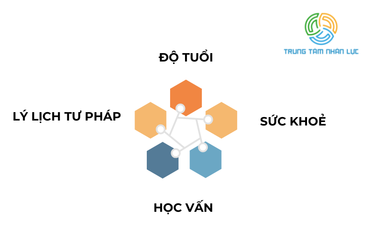 xuat khau lao dong tai tuyen quang