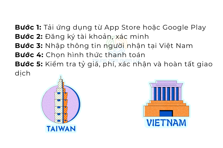 cach chuyen tien tu dai loan ve viet nam